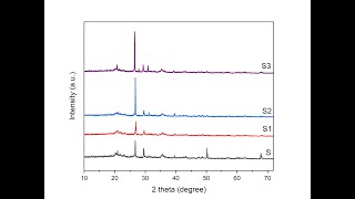 How to merge multiple XRD graphs into single graph in Origin lab software  Plotting XRD graphs [upl. by Isidoro]