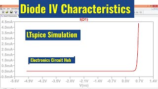 LTSpice Diode IV characteristics  Simulation [upl. by Yeltsew637]