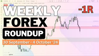 Weekly Forex Roundup  30 September  4 October 2024 DXY  EURUSD  GBPNZD  CHFJPY  EURCHF [upl. by Stephens]