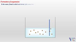 Mechanism of Emulsion Polymerization  Polymer Chemistry Chemistry animations [upl. by Alur57]