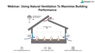 Natural Ventilation Modelling in DesignBuilder [upl. by Kuo]