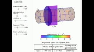 Electromagnetic Waves in Optical Fibers [upl. by Longwood]