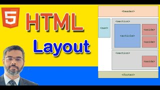 Understanding HTML 5 Layout tags  Structural Tags for HTML layout  header section article tags [upl. by Hjerpe]