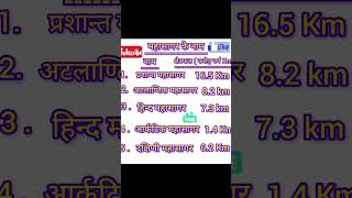 mahasagar shortvideo viralreels generalstudy1l2y [upl. by Vandervelde]