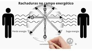 Campo energético  vetores e variáveis [upl. by Lorelle200]