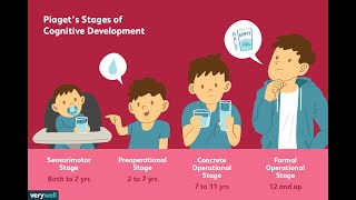 PIAGETS THEORY OF COGNITIVE DEVELOPMENT PREOPERATIONAL STAGE ECD Pedagogy [upl. by Aramat]