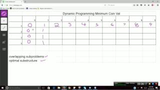 Minimum Coin Problem Dynamic Programming [upl. by Rabbaj]