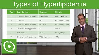 Types of Hyperlipidemia I–V – Cardiovascular Pathology  Lecturio [upl. by Marquis]