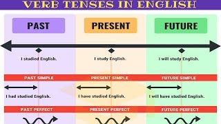 Master ALL TENSES in 30 Minutes Verb Tenses Chart with Useful Rules amp Examples [upl. by Tudor]