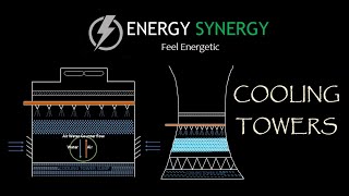 Cooling Towers  Types Components amp Working Principle With Animations [upl. by Ebbie]