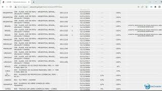 Partida arancelaria y Certificado de Origen [upl. by Nebeur440]