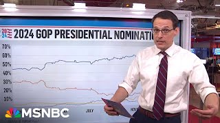 Steve Kornacki looks ahead to the 2024 presidential election [upl. by Telfer]