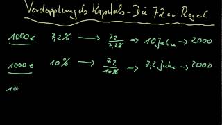 Kapitalanlage  Verdopplung des Kapitals Die 72er Regel [upl. by Janka596]