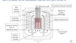 The Nuclear Fuel Cycle  Chapter 2 by Peter Wilson [upl. by Douville682]