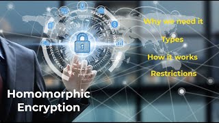 Homomorphic Encryption [upl. by Eelarual604]