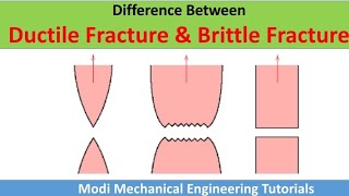 Brittle vs Ductile Failure  ductile and brittle fracture  ductile and brittle materials [upl. by Morocco]