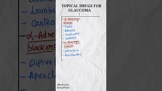 Drugs for Glaucoma  Glaucoma Medicines  Topical Drugs for Glaucoma medicine shorts [upl. by Nauwaj]