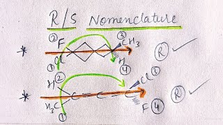 R and S configuration of Allene system Biphenyl system spiro para cyclophanes Ansa compounds [upl. by Atirb]