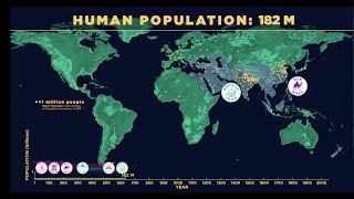 Human Population Through Time datavisualization [upl. by Toft]