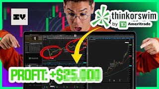 TD Thinkorswim Tutorial Intermedio Análisis de Opciones  Risk  Option Chain [upl. by Nevlin]