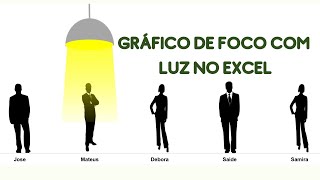 Gráfico de foco com luz no Excel [upl. by Herrah669]