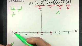 How to Sketch a Polynomial Function [upl. by Earl]