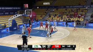 Paulius Murauskas  Lithuania  2024 FIBA U20 EuroBasket Highlights [upl. by Carlson]