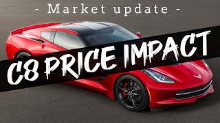 This is how much Corvette C7 prices changed after the C8 introduction  TheTruth [upl. by Elagiba]