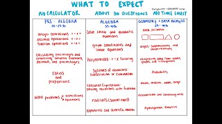 PASS THE PERT  MATH  Part 2  Algebra [upl. by Ecnar]