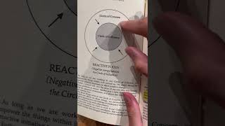 7 Habits  Proactive vs Reactive Responses to Circles of Influence and Concern by stephencovey [upl. by Patton]