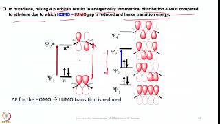 Week 5  Lecture 22  Types of Electronic Transitions and WoodwardFieser Rules [upl. by Etyam142]