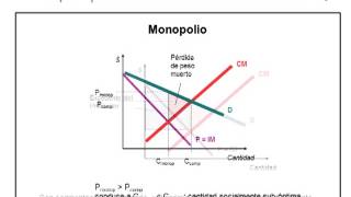 15 Monopolio [upl. by Ilrahs891]