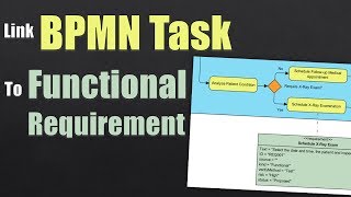 How to Link BPMN Task to Functional Requirements [upl. by Hacissej731]