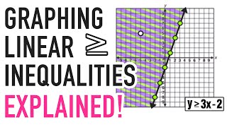 How To Solve Linear Inequalities Basic Introduction Algebra [upl. by Formenti]