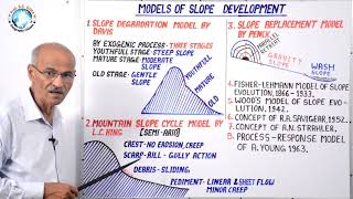 MODELS OF SLOPE DEVELOPMENT  Part 32B  Geography by SS Ojha Sir [upl. by Gad]