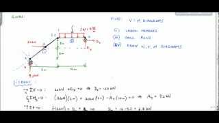 Frame Analysis Example  Shear and Moment Diagram Part 1  Structural Analysis [upl. by Powder]