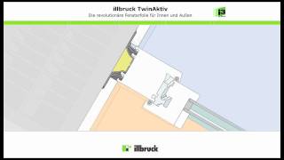 illbruck TwinAktiv  Funktionsweise [upl. by Fernandina104]