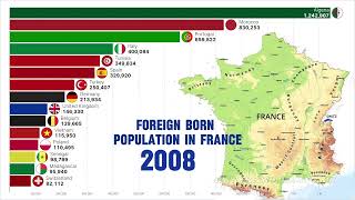 Le plus grand nombre d’immigrés vivant en FRANCE  Immigrants in FRANCE [upl. by Macleod317]