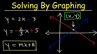 Solving Systems of Equations By Graphing [upl. by Oiuqise]