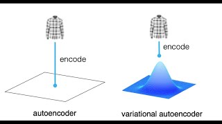 Variational AutoEncoder part three  latent variables  difference between AE and VAE شرح عربي [upl. by Fredela]