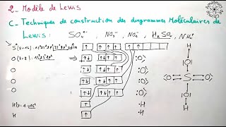 Chapitre 1  Biochimie  Q2  Questce quune liaison covalente [upl. by Atnauqal]