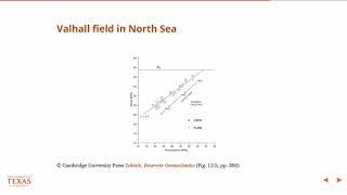 Reservoir depletion case studies Petroleum Reservoir Engineering Geology [upl. by Annayd841]