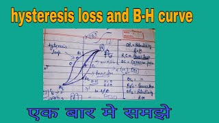 Hysteresis loss  Hysteresis loop BH curve [upl. by Aihset365]