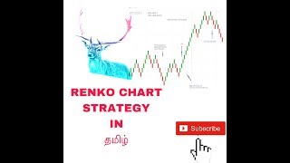 What is Renko chart how to use it in angel Broking [upl. by Lanza]