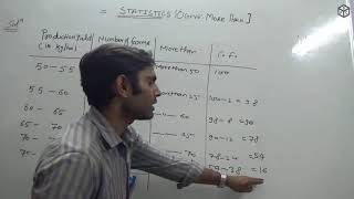 Cumulative Frequency Distribution More Than Ogive in Hindi [upl. by Ylrac711]