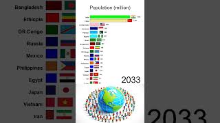 Population 20202050 [upl. by Notsirb]