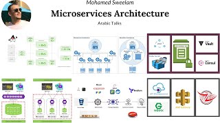 Microservices Architecture  Circuit Breaker Pattern  ميكروسيرفيس بالعربي [upl. by Enirehtak]