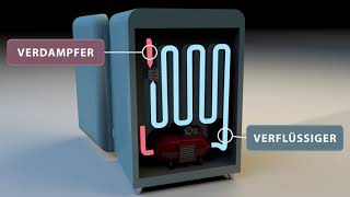 Infotainment Animation Funktionsweise Kühlschrank [upl. by Zweig]