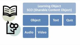 eLearning Elearning and SCORM Simplified [upl. by Atikam584]