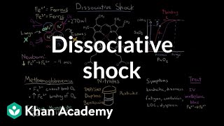 Hemodynamics Disorders Thromboembolic Disease And Shock Part 1  Dr Esgana [upl. by Niuqram]